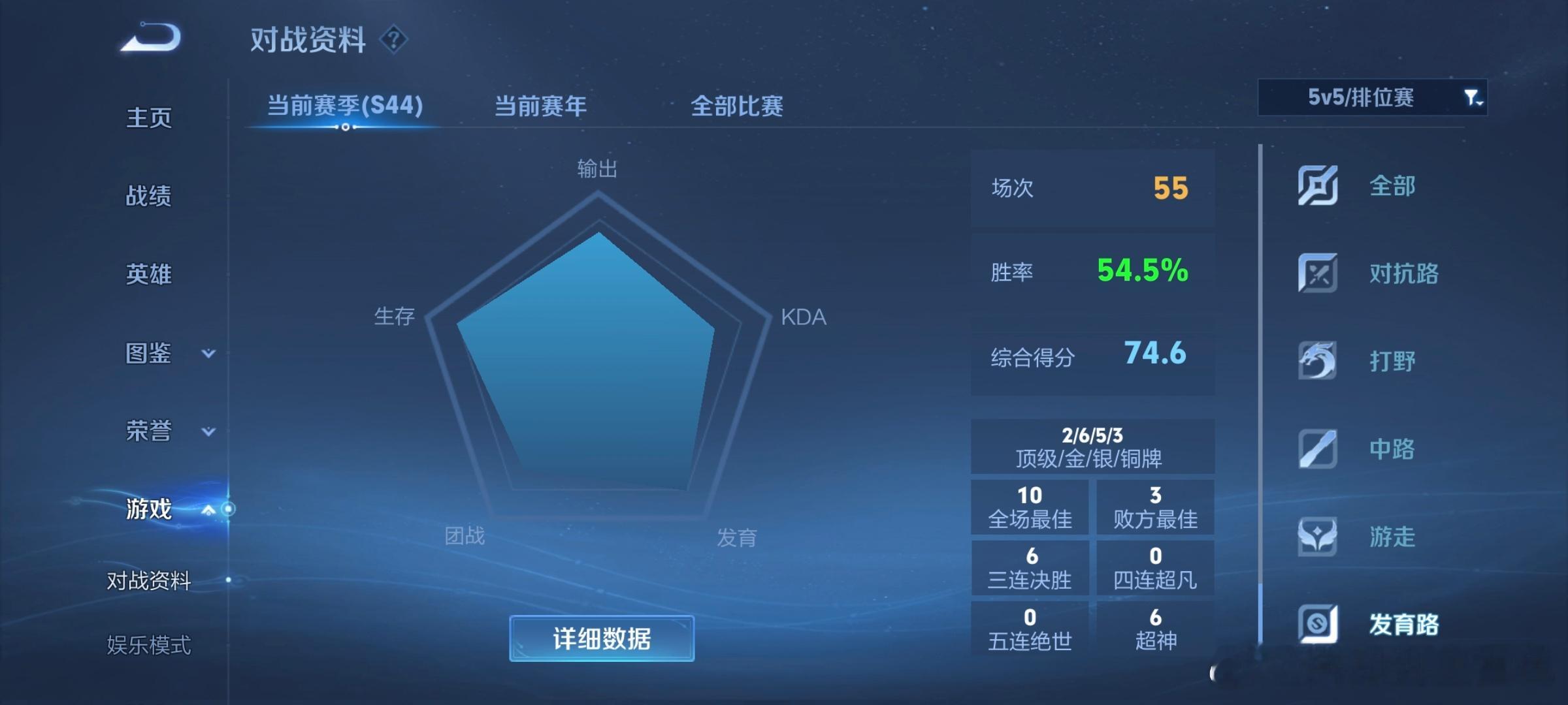 心疼每个赛季都玩射手的女孩们我已经力竭了打的 