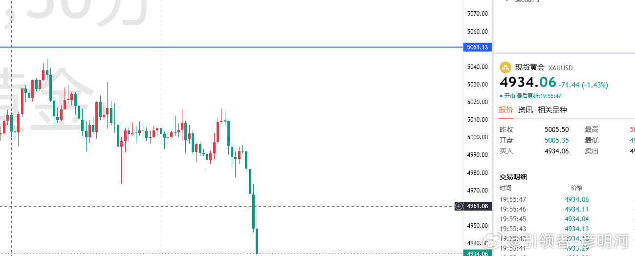 大空下来是谁在赚谁在亏？相信你的钱包会告诉你！你不用跟我嘴硬，自己有数就行了！！