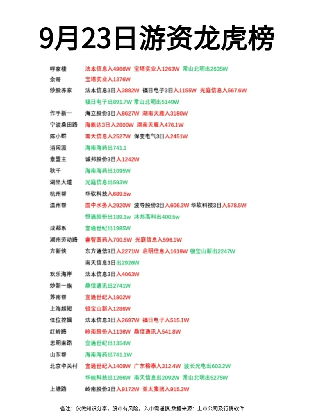 9月23日游资龙虎榜