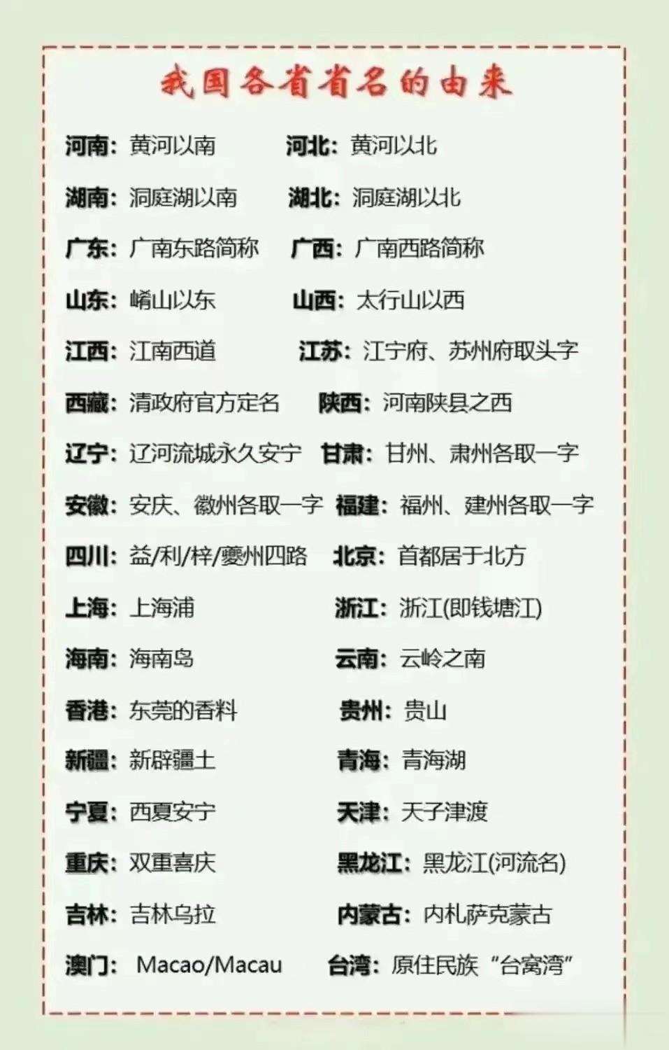 我国各个省份名称的“由来”都是什么？湖南湖北是以洞庭湖划界，洞庭湖以北叫湖北，洞