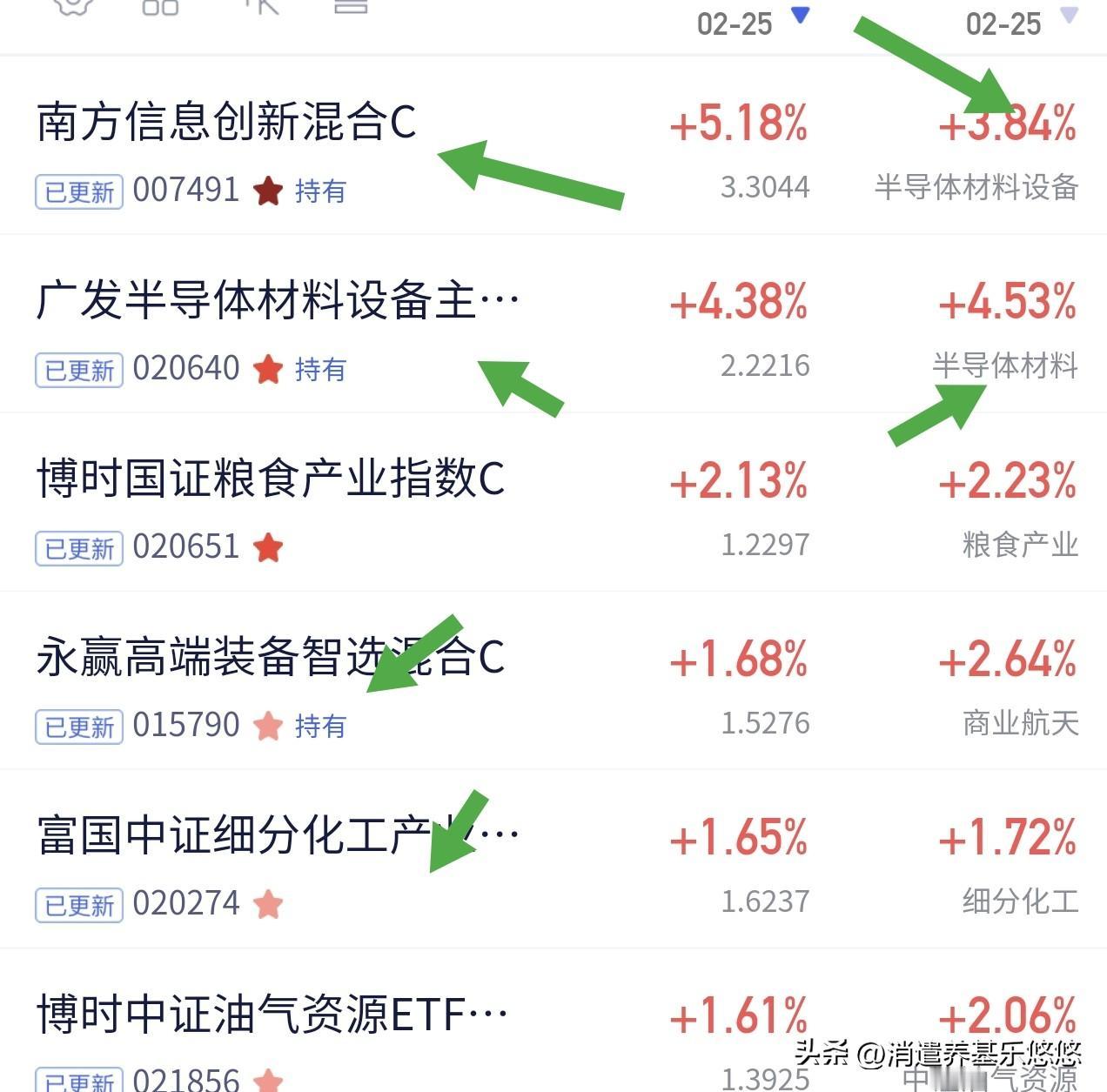半导体材料设备基金今天表现强势，南方信息创新混合大涨超5%，远超板块指数涨幅，中