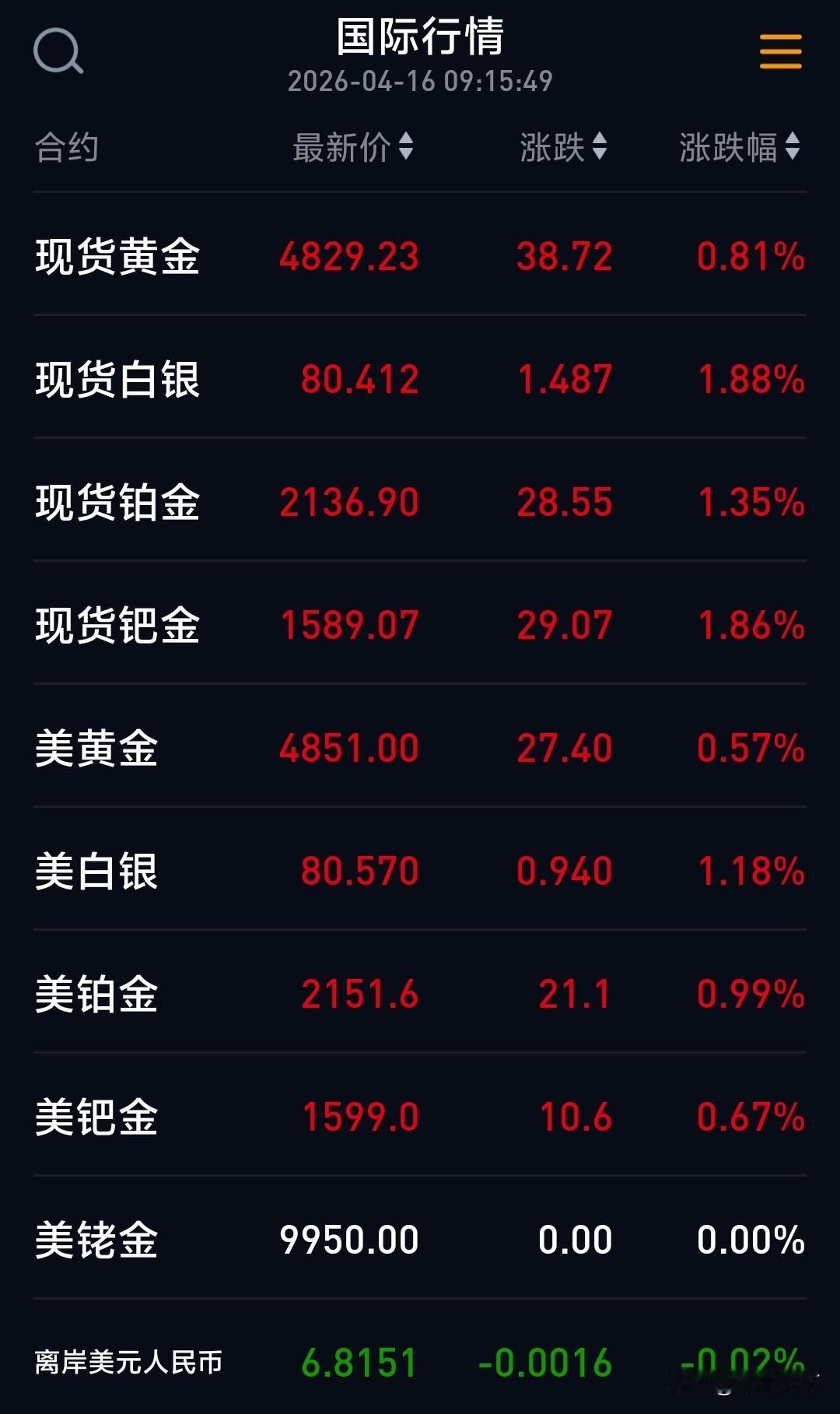 好起来了，终于吃肉的吃肉喝汤的喝汤，没入的去哭吧！