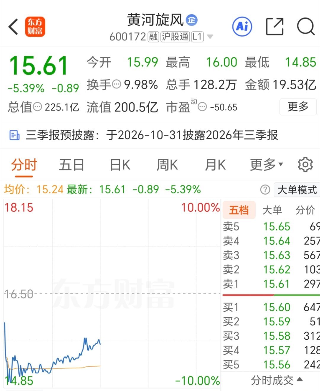 被摁了一早上[允悲][允悲][允悲] ​​​