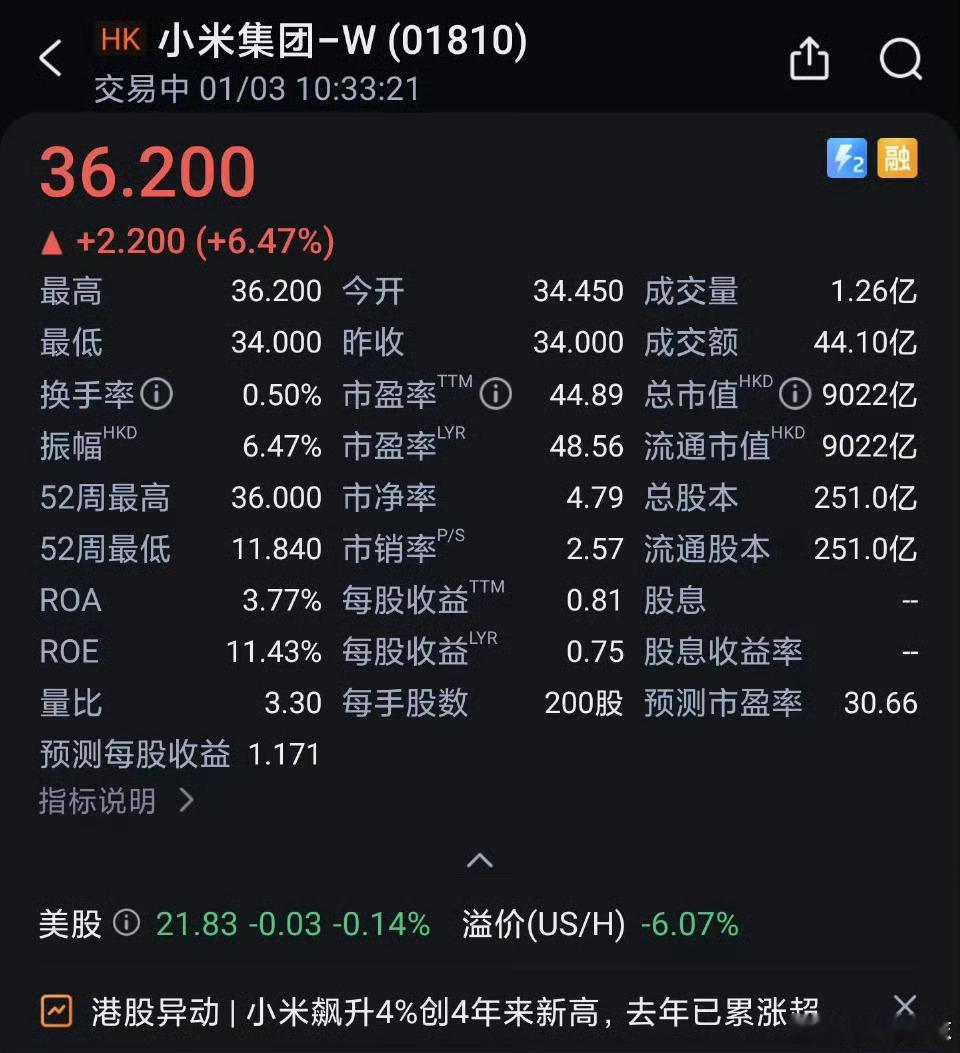 小米集团涨超5%创历史新高 诶~[偷笑]小米可以哦~2025开门红啊~感觉25今