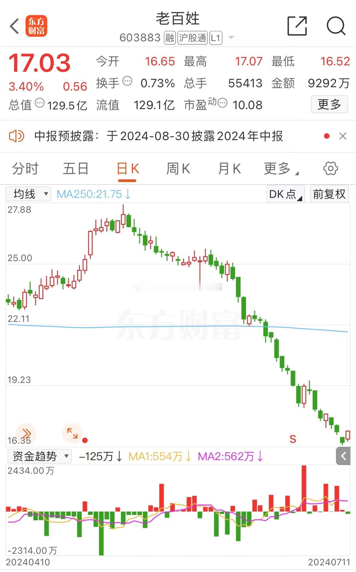 谁在做空老百姓？ ​​​