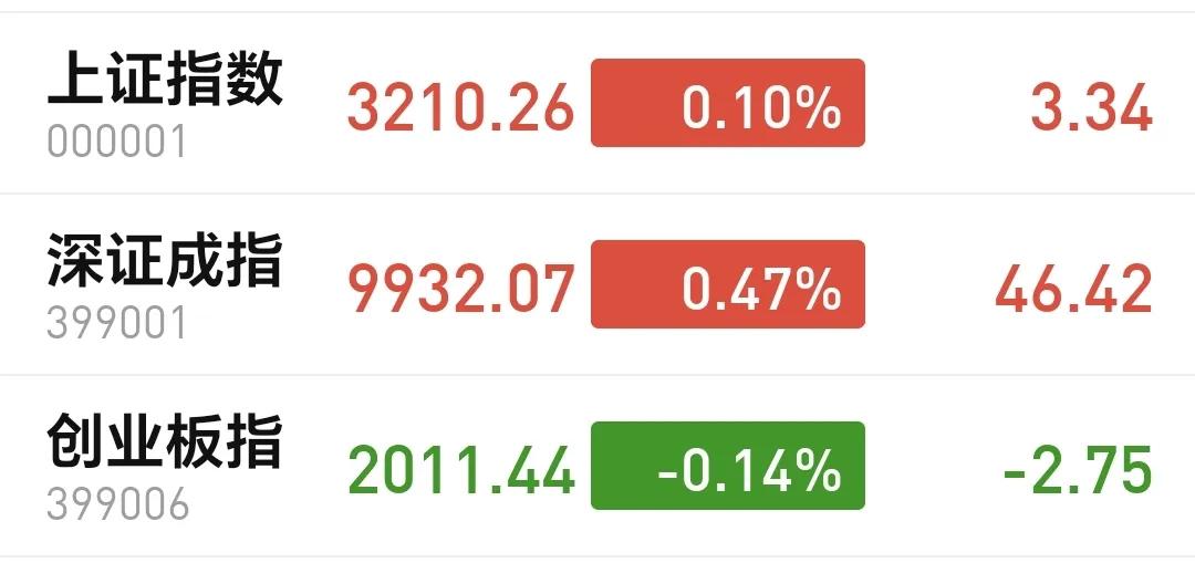 基金：反弹来了，但有一个美中不足
下午市场开盘以后来了一个反弹，真的是及时雨，美