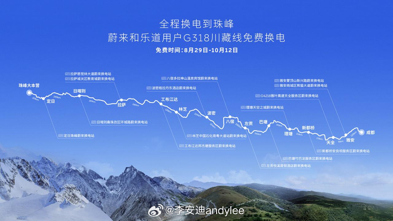 这次蔚来、乐道用户有福了！！8月29日至10月12日，蔚来G318川藏换电路线将