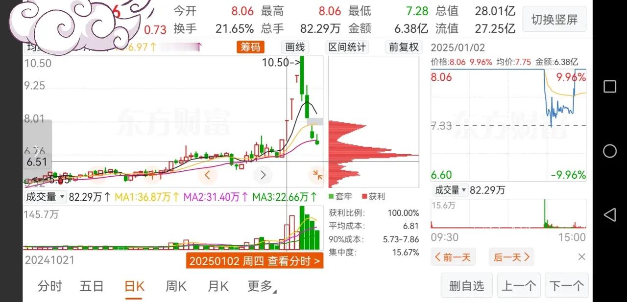 连续一字板 连续T字板 连续放量实体板代表了主力不同的心态 不同的资金实力 前两