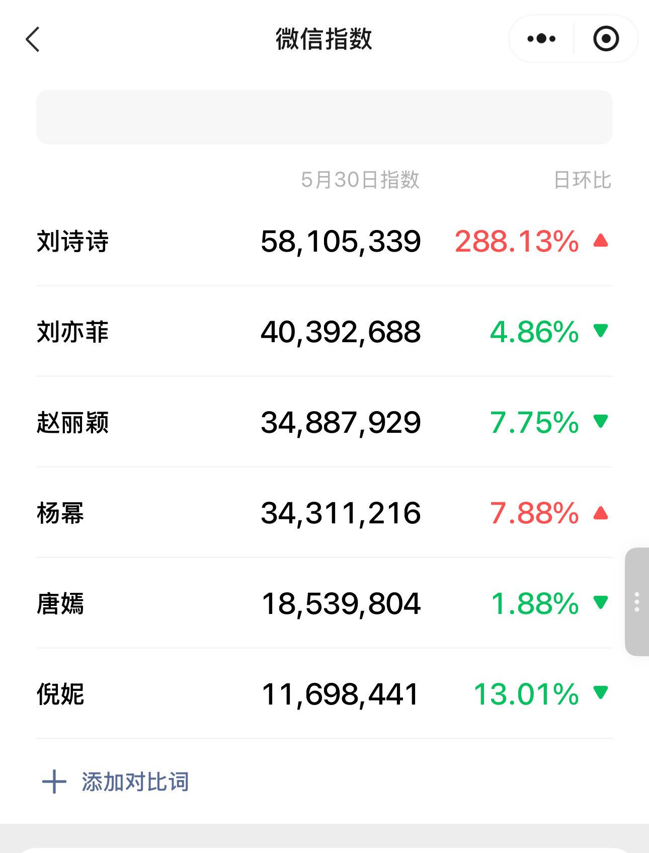 刘诗诗把头纱给刘冲披上了刘诗诗热度好牛 直接登顶了一出山就xfxy的一姐🔥难怪