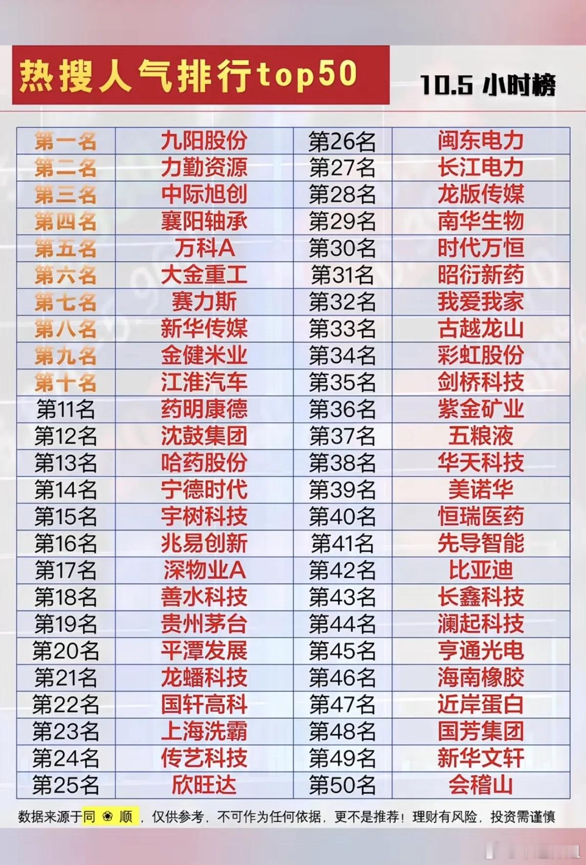 10.05周一｜假期发酵题材 人气主线榜单假期外围行情持续升温，资金重点博弈五大