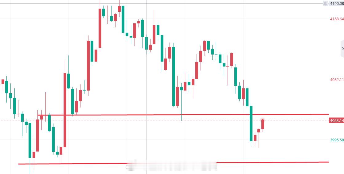 【7月14日黄金趋势分析】黄金黄金金价现货黄金金银急跌原油大涨 隔夜美伊冲突升级