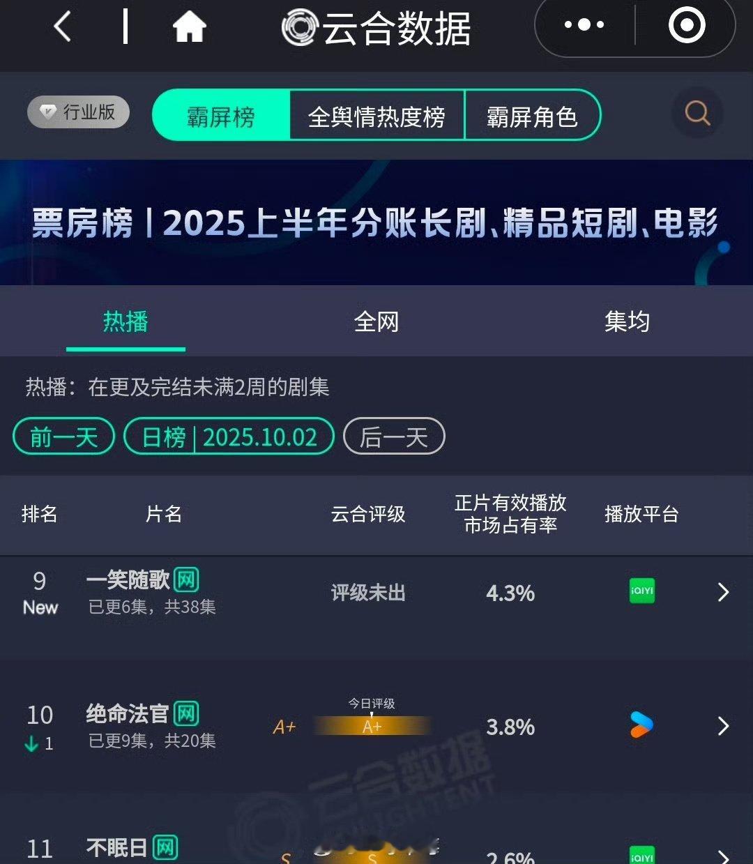 一笑随歌首日云合4.3％一笑随歌云合4.3% 一笑随歌云合4.3% ​​​