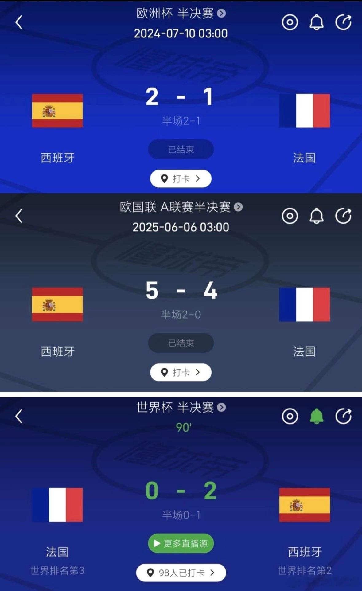 法国0比2西班牙佛得角的含金量还在上升世界杯 西班牙晋级决赛，将战英阿大战胜者。