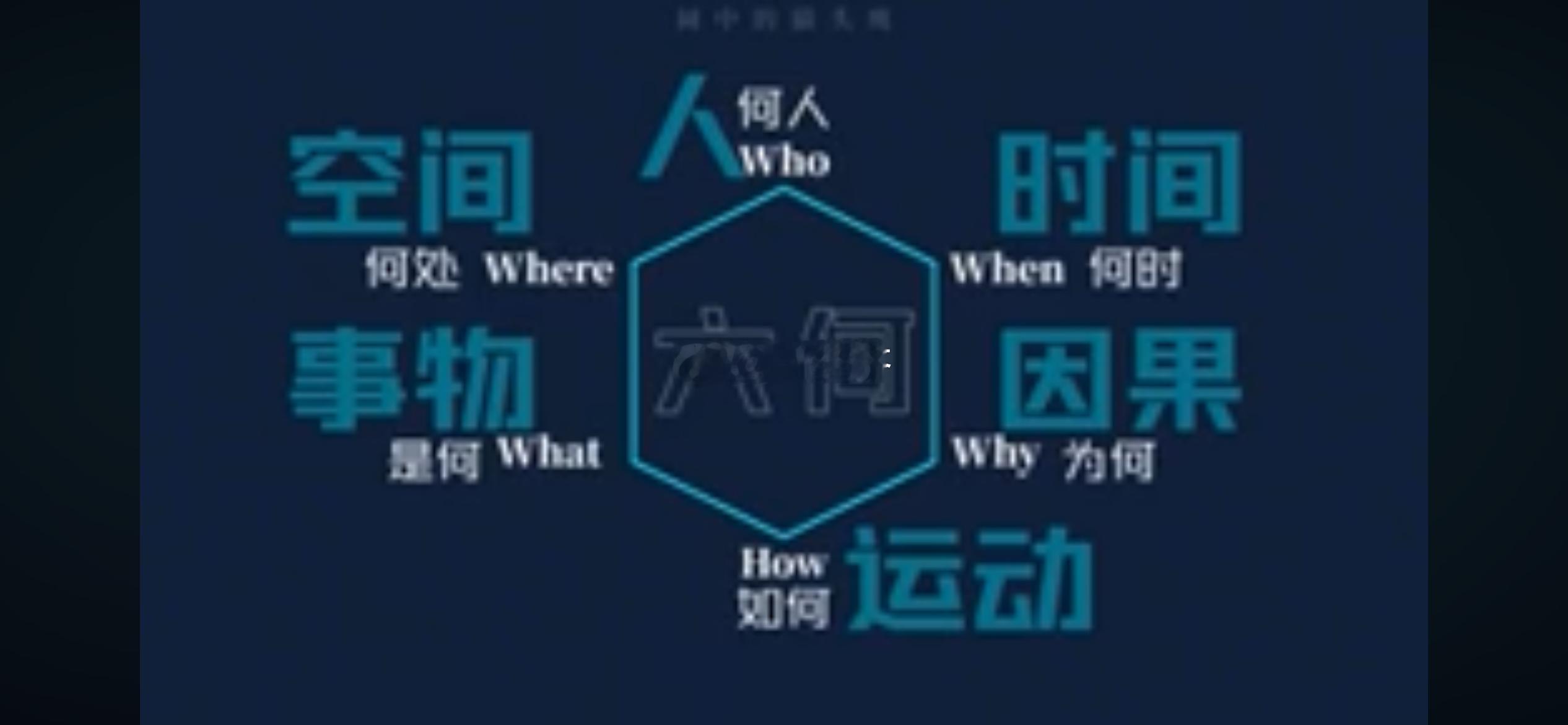 5W1H分析法 ​​​