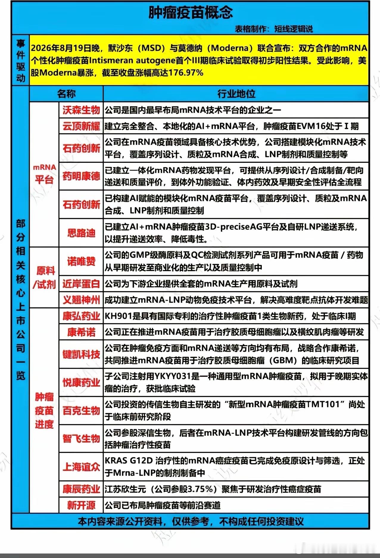 mRNA肿瘤疫苗迎来重大突破，国内产业链梳理海外传来重磅医药消息，默沙东与莫德纳