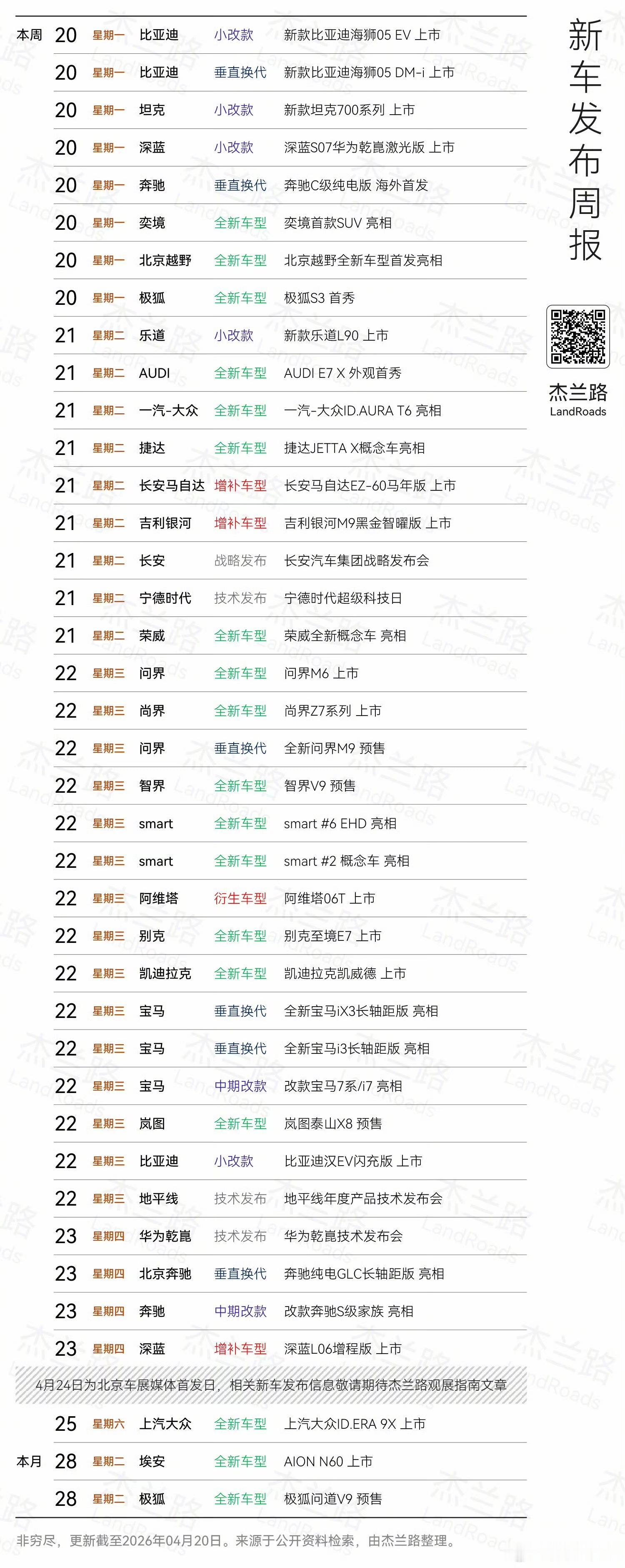 领克GT概念跑车，本周北京车展亮相。这周虽然不用打飞的上下班，但一样是忙疯的节奏