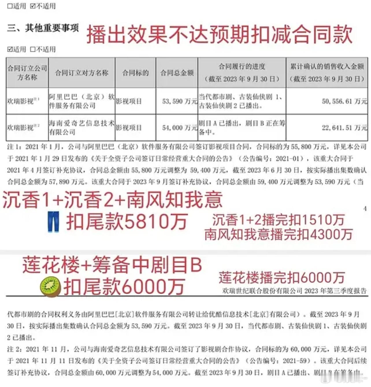 莲花楼不是“爆款长尾剧”吗？这也扣钱？ 