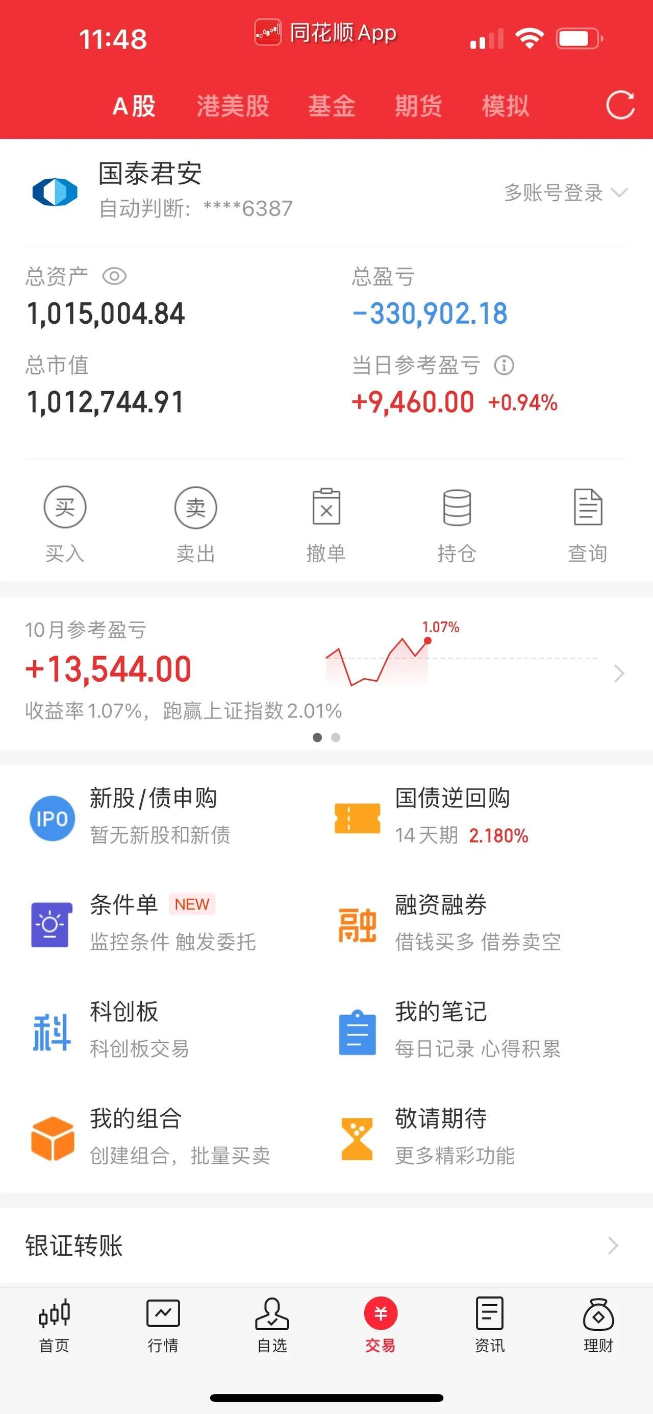 医药股集体反弹；半导体芯片行业，迎来强势反攻。中国中免，中国中免股价跌破100.