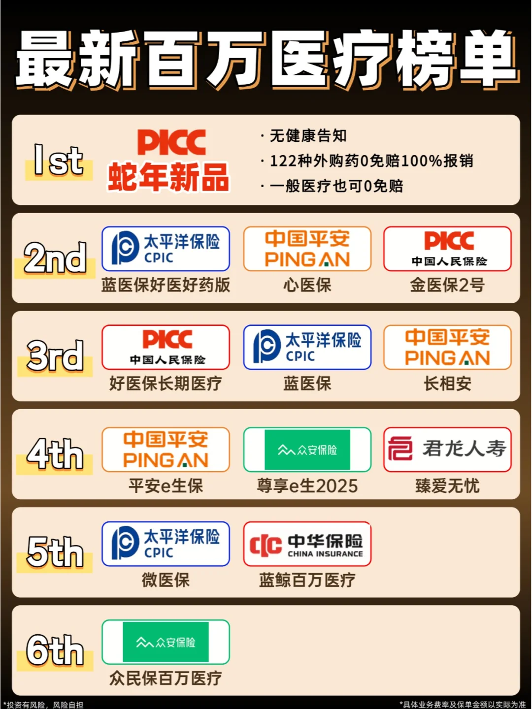 2025最推荐的百万医疗险✅人人都能买