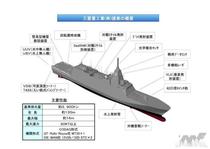 澳大利亚副总理马勒斯周二宣布，日本三菱重工将负责执行澳11艘新型护卫舰建造计划，