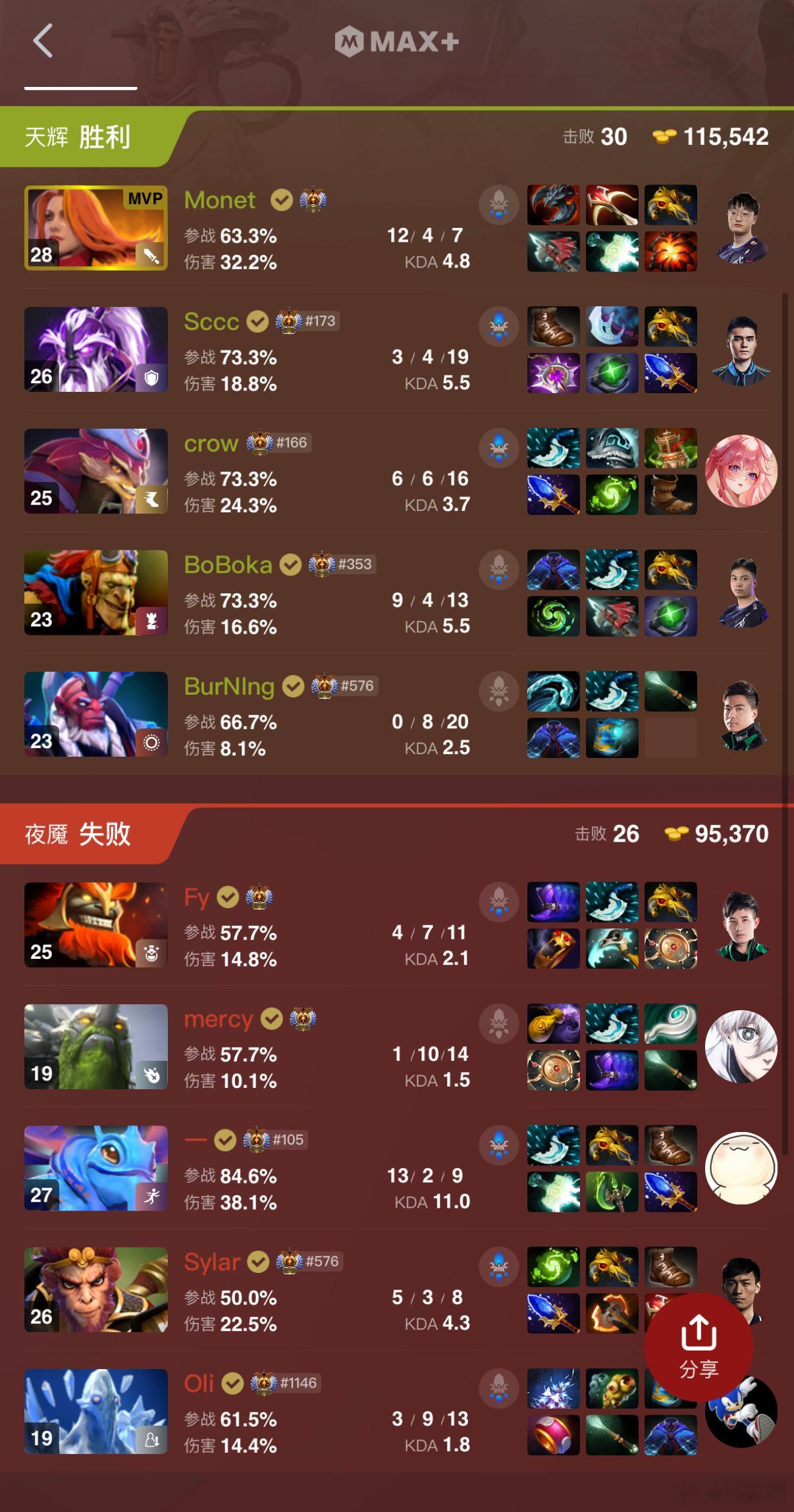 干TMD的杜鹏，干森哥这么用力！dota2不朽杯dota2 ​​​