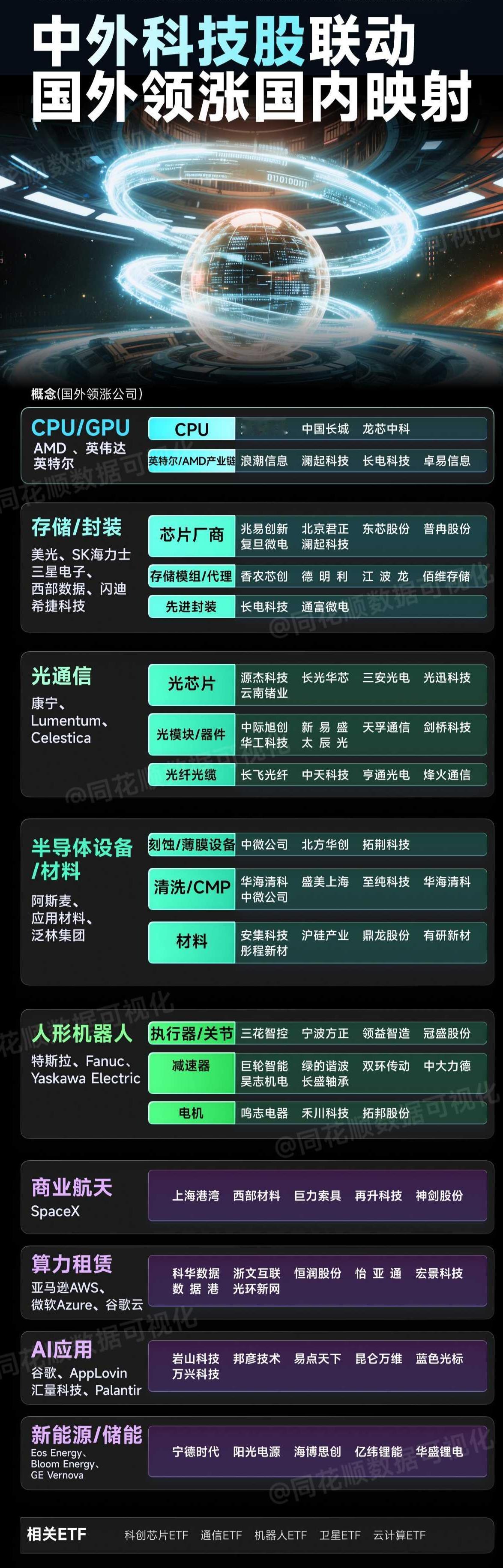 26年投资轮动浏览。