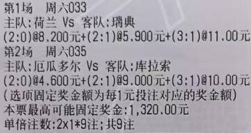 贪总足球：2串：033 世界杯 荷兰vs瑞典胜 2-0 2-1 3-1035 世