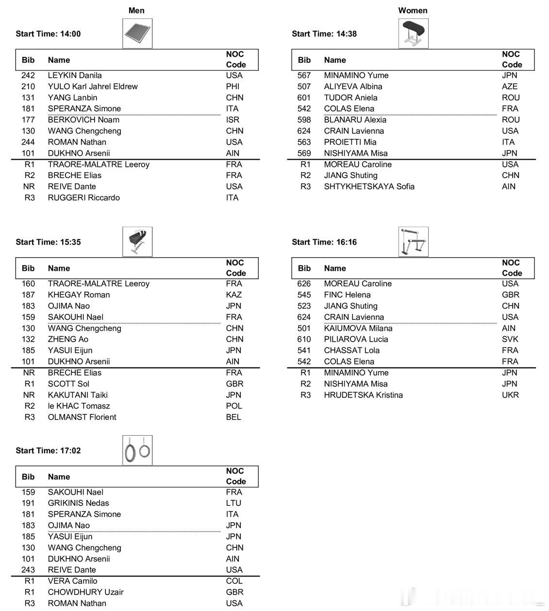 世青赛单项决赛第一场将于今天下午进行，预计比赛时间为：14:00 男子自由操决赛