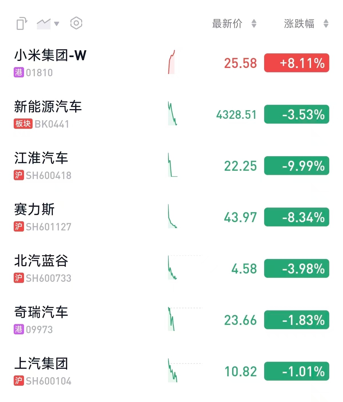 你米今天怎么回事  是利空出尽的原因吗[柯基] ​​​