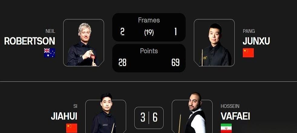 2026年斯诺克世锦赛的首轮晋级名单，正散发着一种近乎残忍的“压迫感”。
已经结