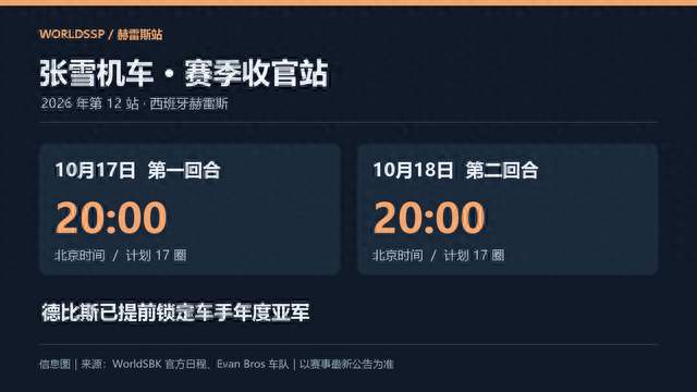 张雪机车迎来收官站，德比斯已锁定年度亚军
