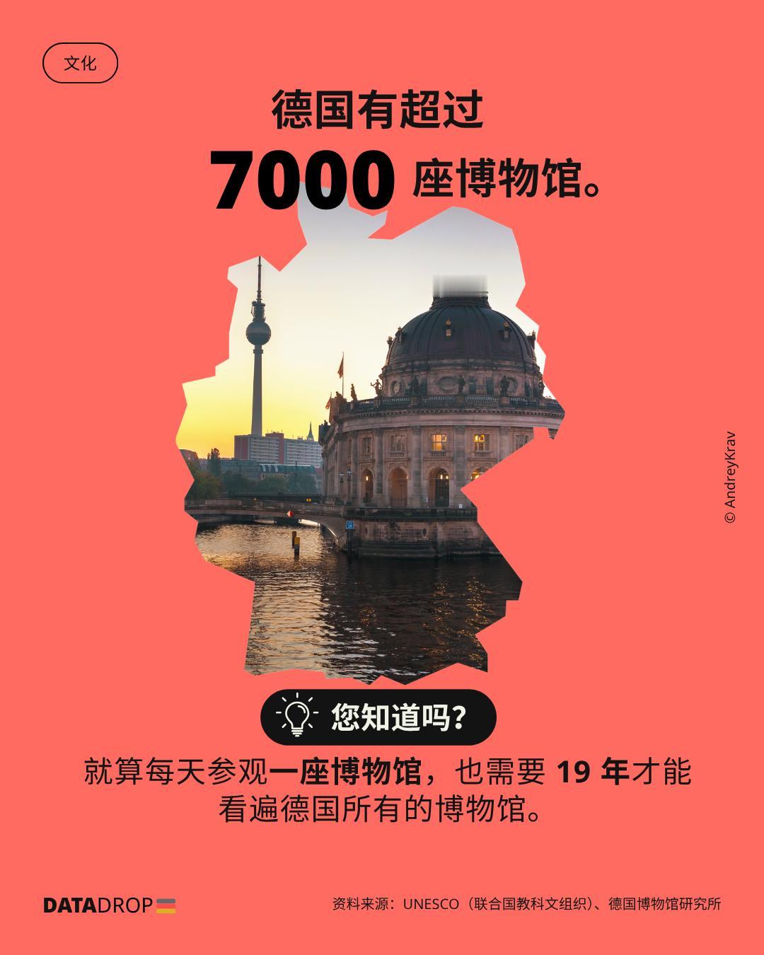 中世纪、印象派、技术 🙌🏻
德国拥有超过 7,000 座博物馆，是欧盟内文化
