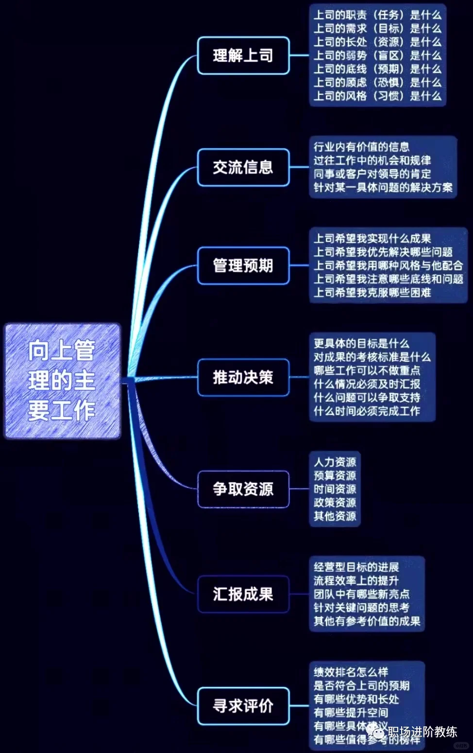 年薪100W+的人向上管理的秘籍|项目管理