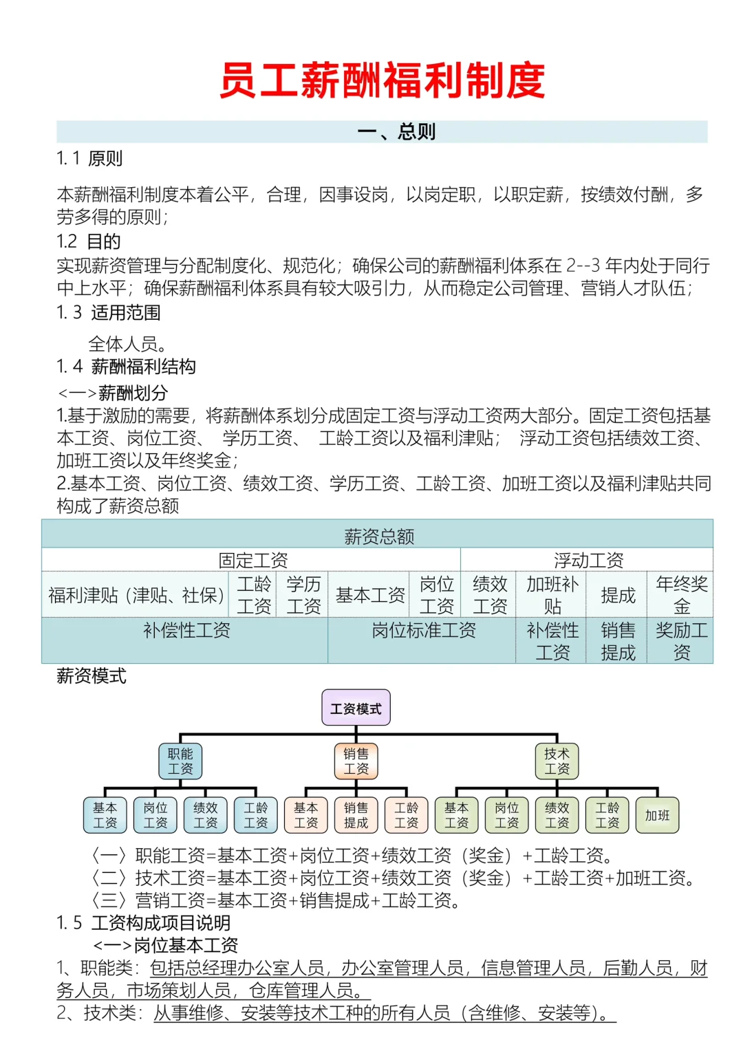 ✅员工薪酬福利制度