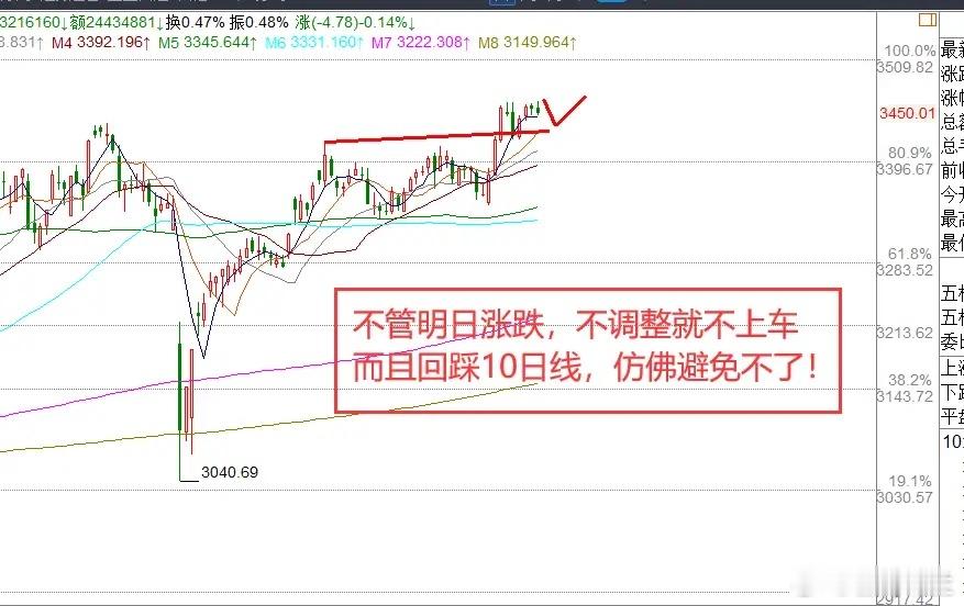 A股盘中冲高回落暗藏玄机，这些信号值得警惕！一、宏观形势动态1. 国内经济数据波