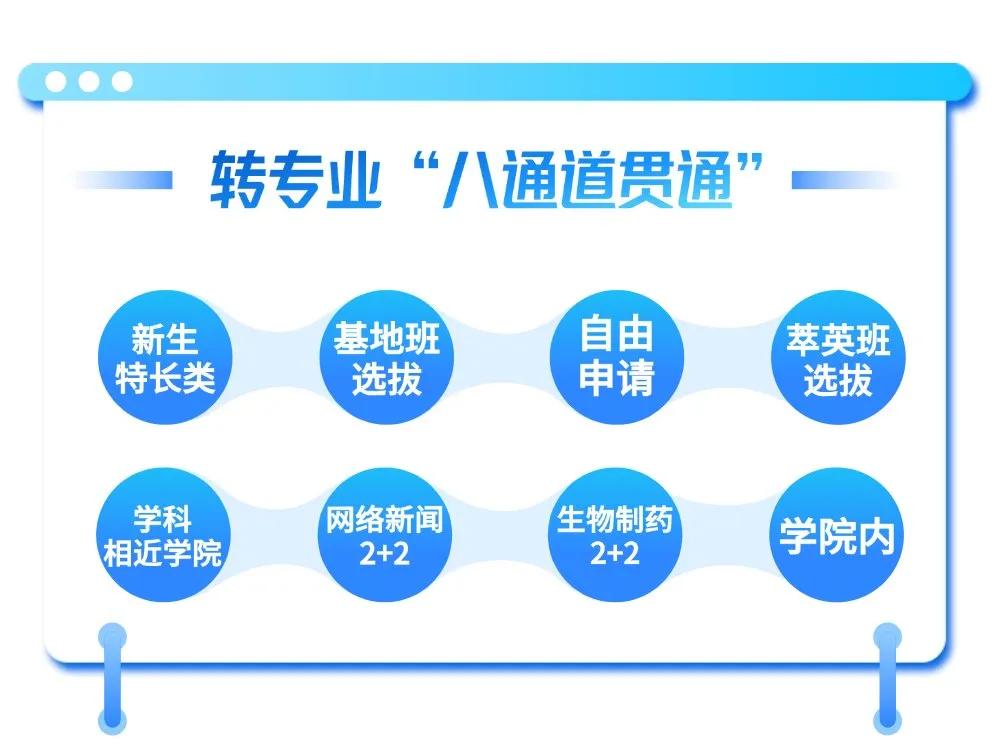 某985大学最新公布的今年招生五大亮点，其中有关转专业和所谓跨学科创新班，个人认