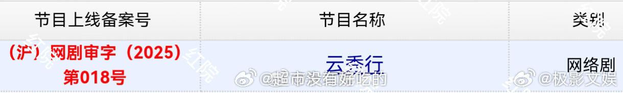 李一桐曾舜晞云秀行下证李一桐曾舜晞云秀行过审李一桐曾舜晞云秀行下证，期待，[点赞