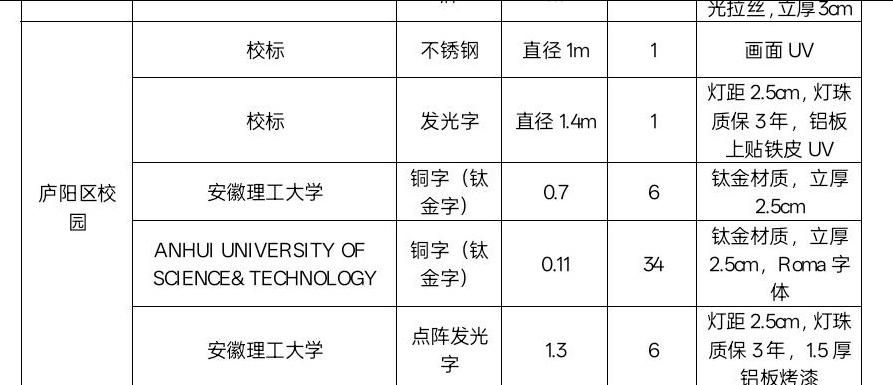 庐阳区这块空地也准备给安徽理工大学了吗？