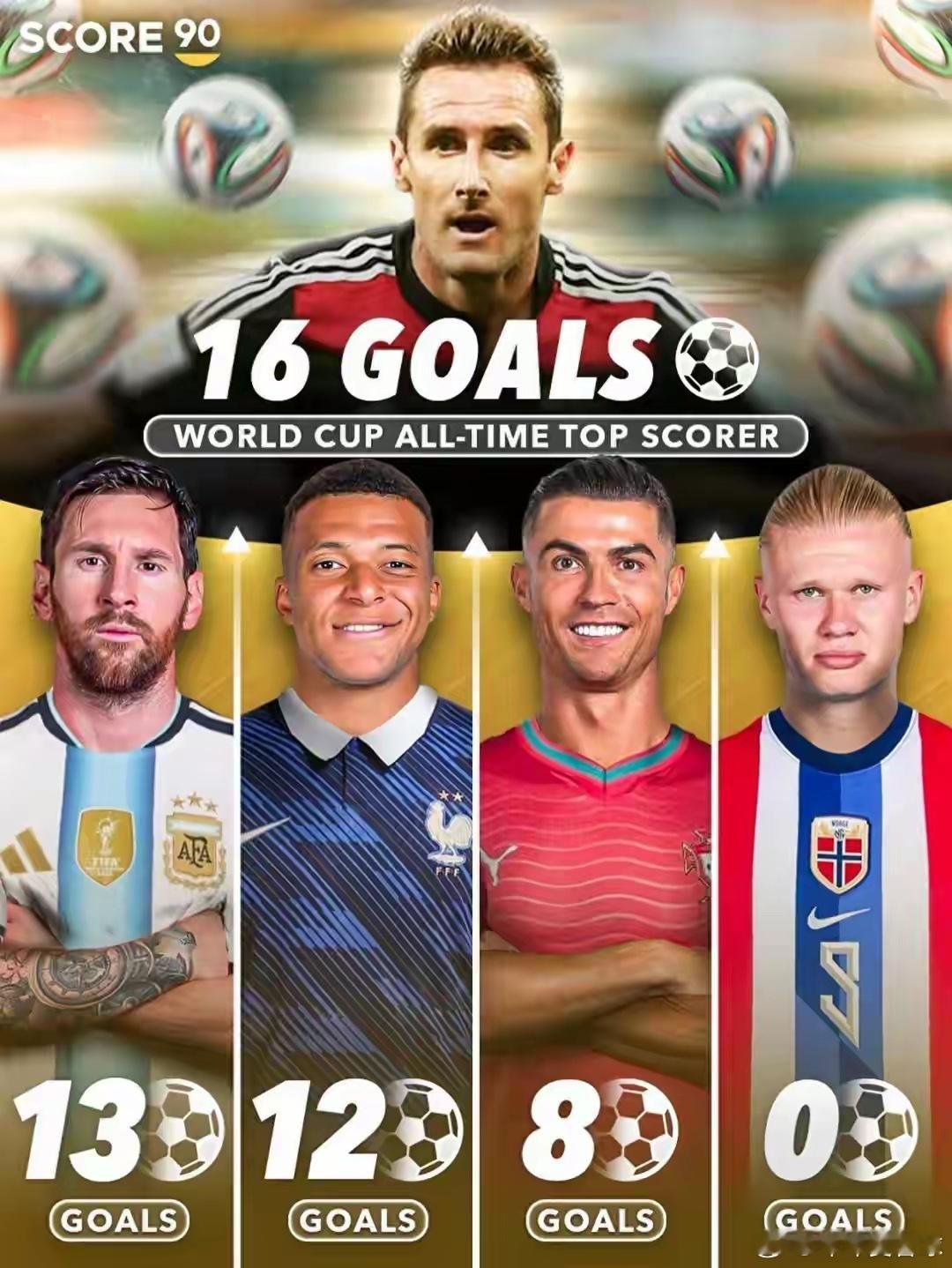 梅姆双骄发起冲击 世界杯射手王纪录迎终极对决2026世界杯抽签临近，历史射手榜之