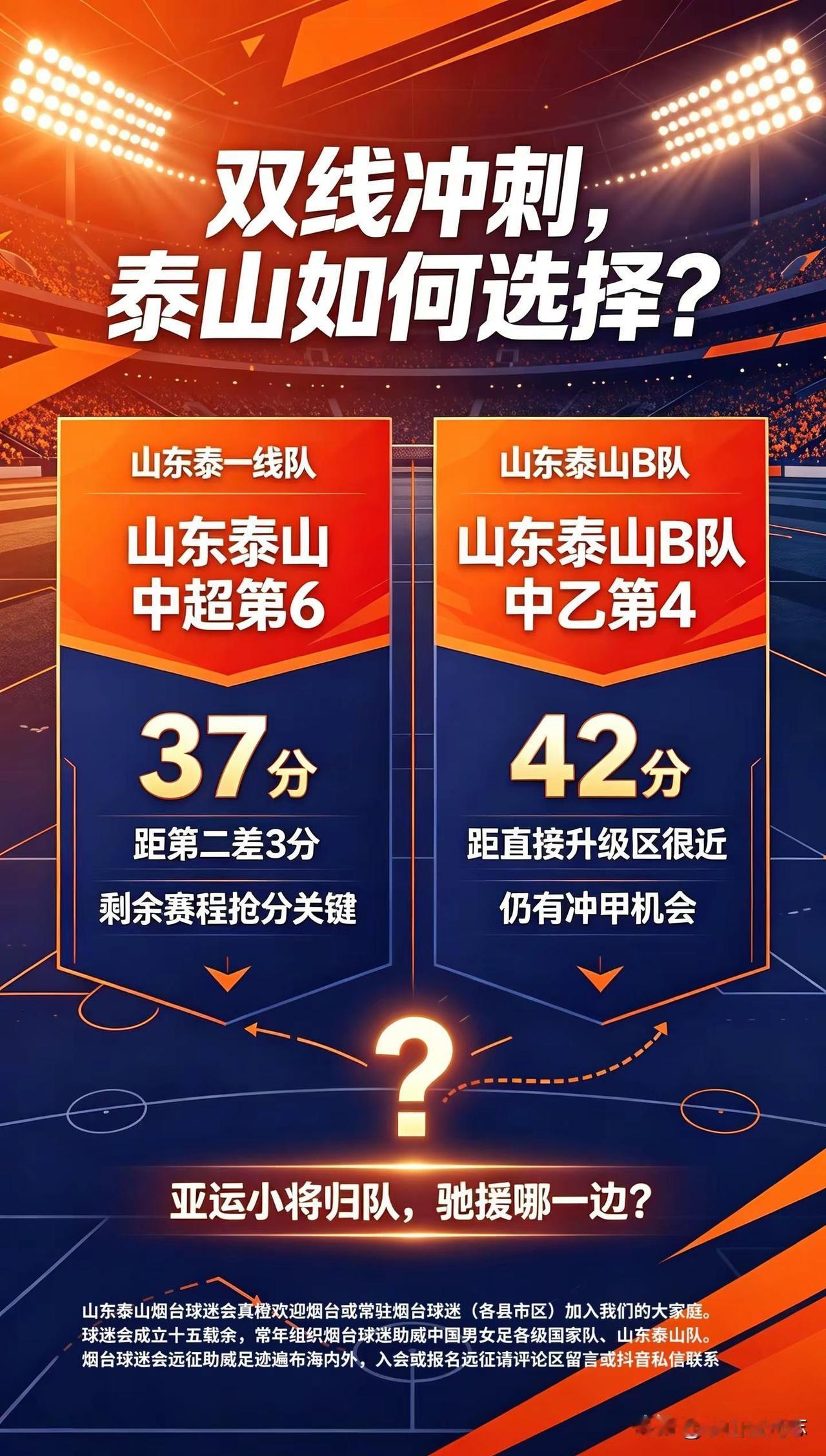 山东泰山烟台球迷会丨双线冲刺泰山如何选择。山东泰山一线队冲击中超亚军（亚冠二级联