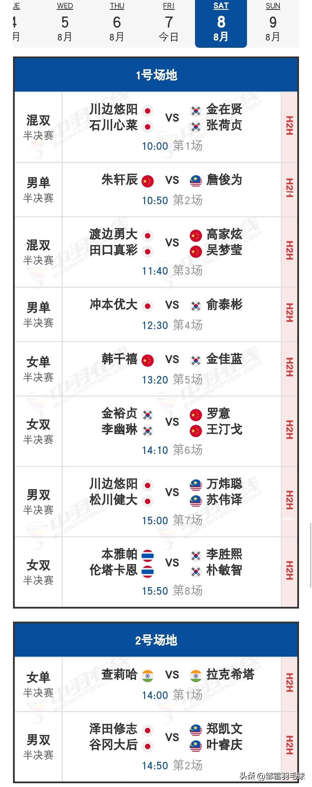 8月8日2026韩国羽毛球大师赛半决赛安排

今日国羽战况为4胜1负。韩千禧直落