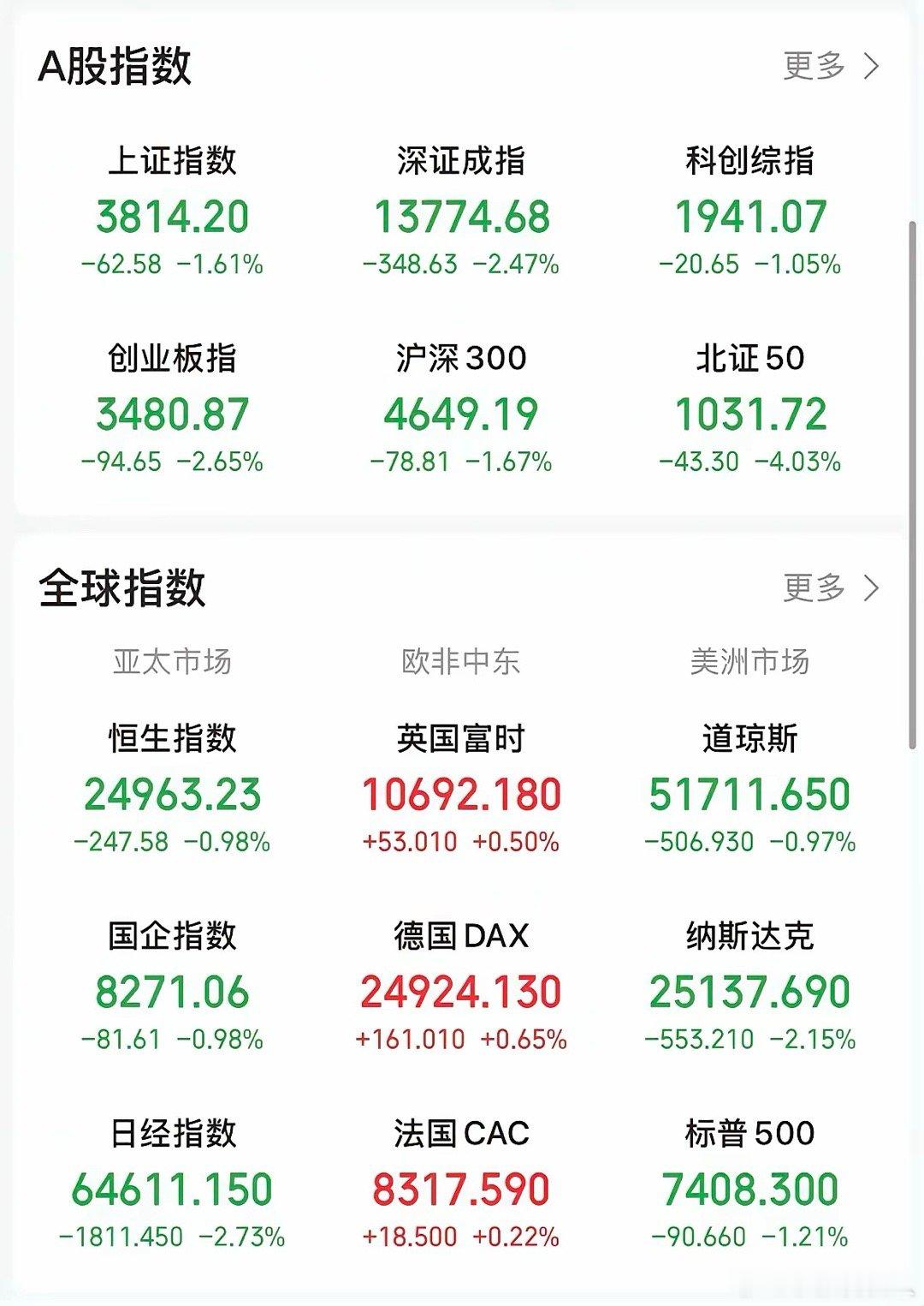 事出反常必有妖。在美股半导体板块大跌、韩国股市触发熔断的背景下，反观 A 股半导