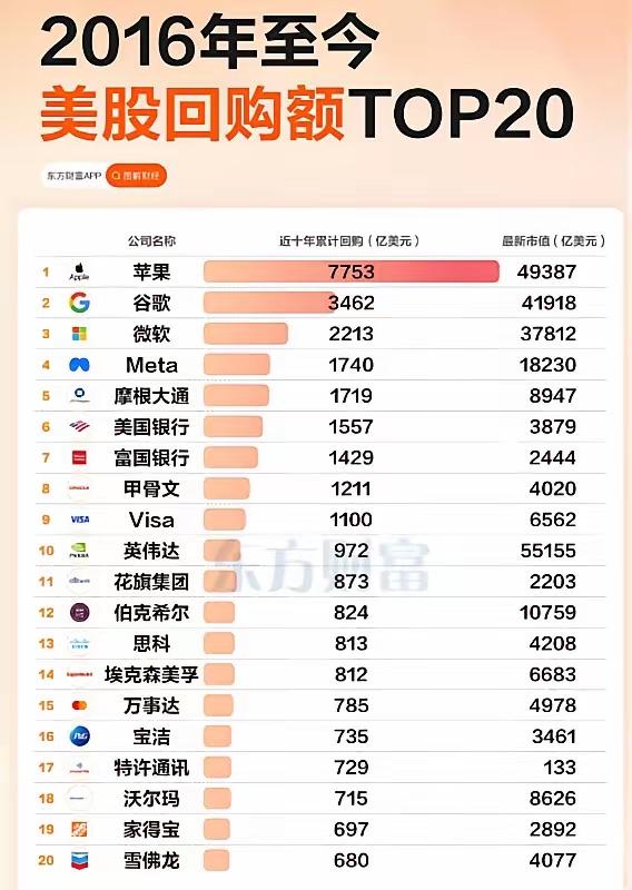 为什么大A和美股最近十年的变化，差距惊人？
（欢迎关注点赞支持）
一个是股东大量