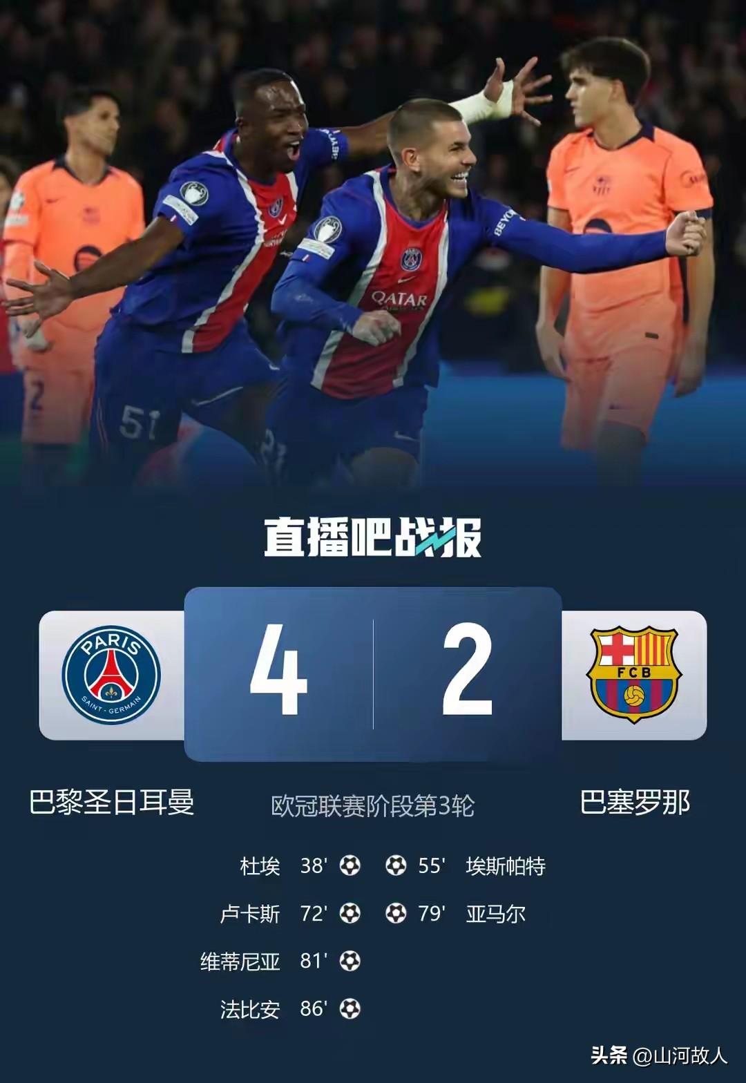 赛季首败！十一连胜终结！巴萨客场不敌巴黎，欧冠强强对决暴露差距！

 
欧冠联赛