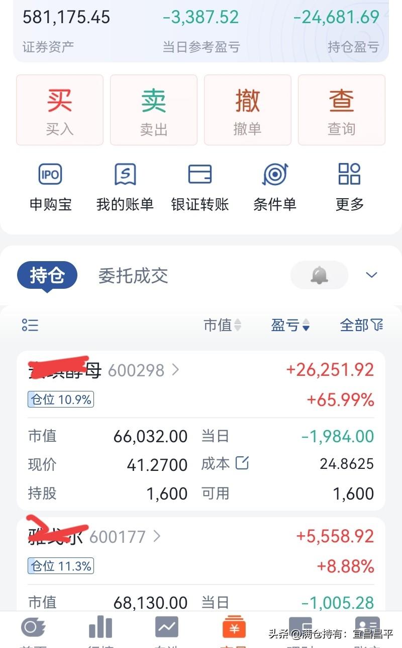 现在就怕指数上涨，
连亏2天，
大A只有2条裤子穿，
今天科技股穿上裤子出来潇洒