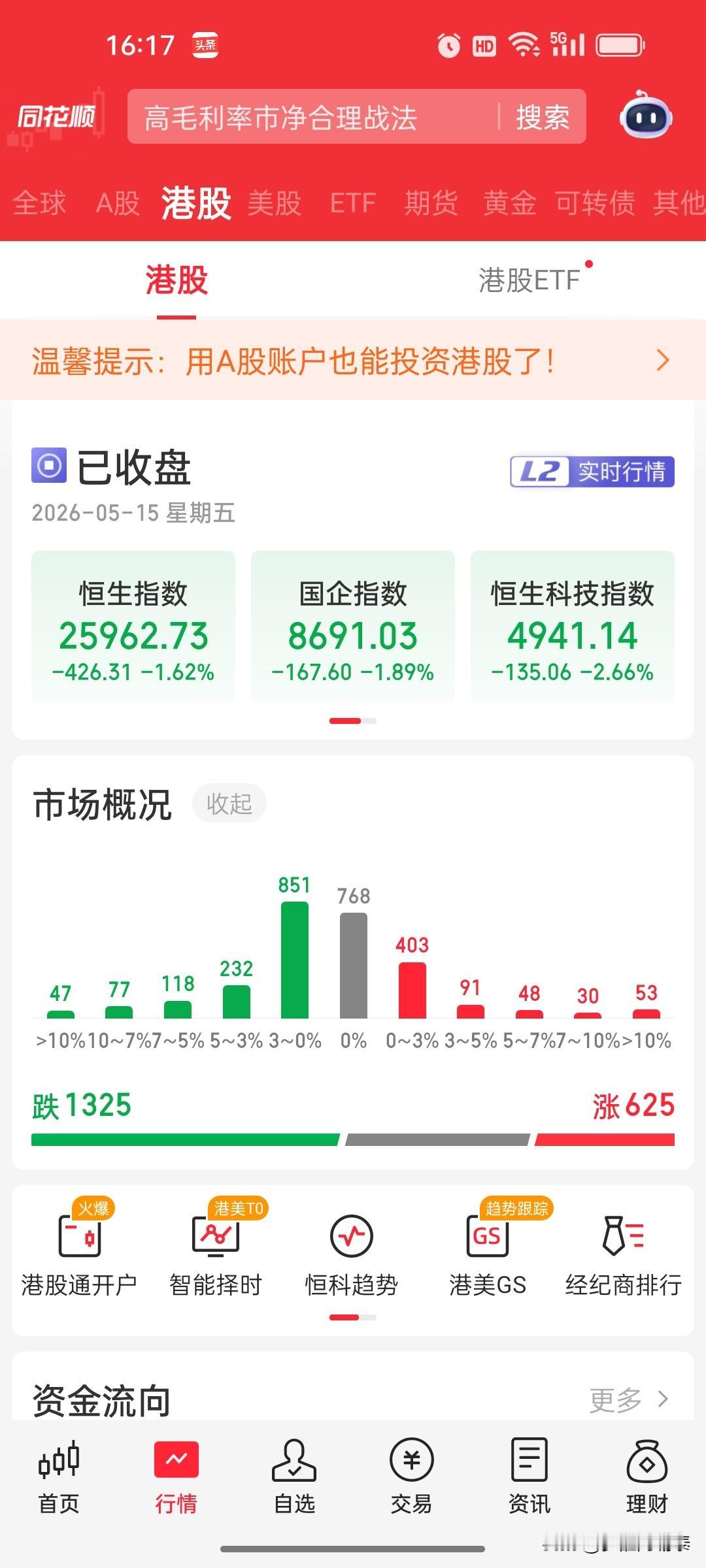 港股连续走弱，调整才刚刚开始？机会还是风险？
 
昨天港股高开低走，今天直接低开