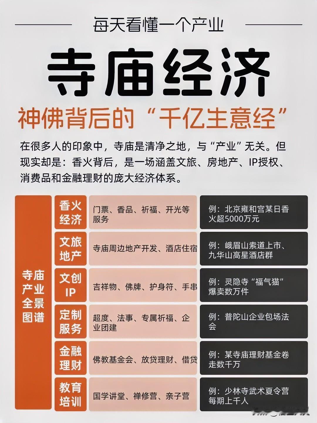 提到寺庙经济，我们很多人首先想到的是：缭绕的香火和虔诚的捐赠。

这确实是寺庙经