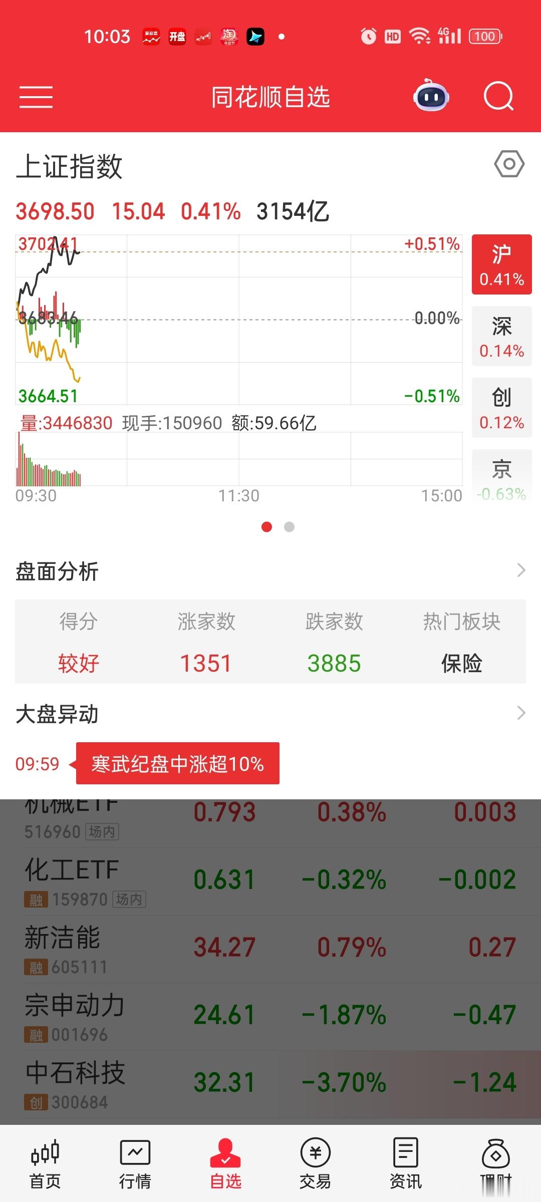 拉指数，真有N种办法。。。今天拉保险，指数根本停不下来[笑cry][笑cry]虽