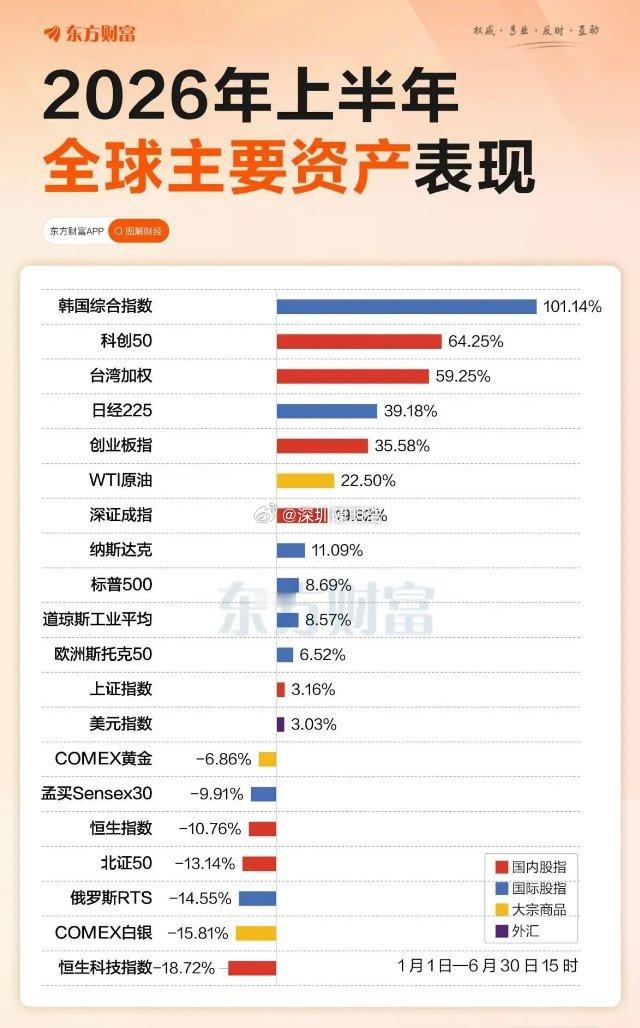 上半年虽然极致分化，但说实话中国科技其实并不赖！ 