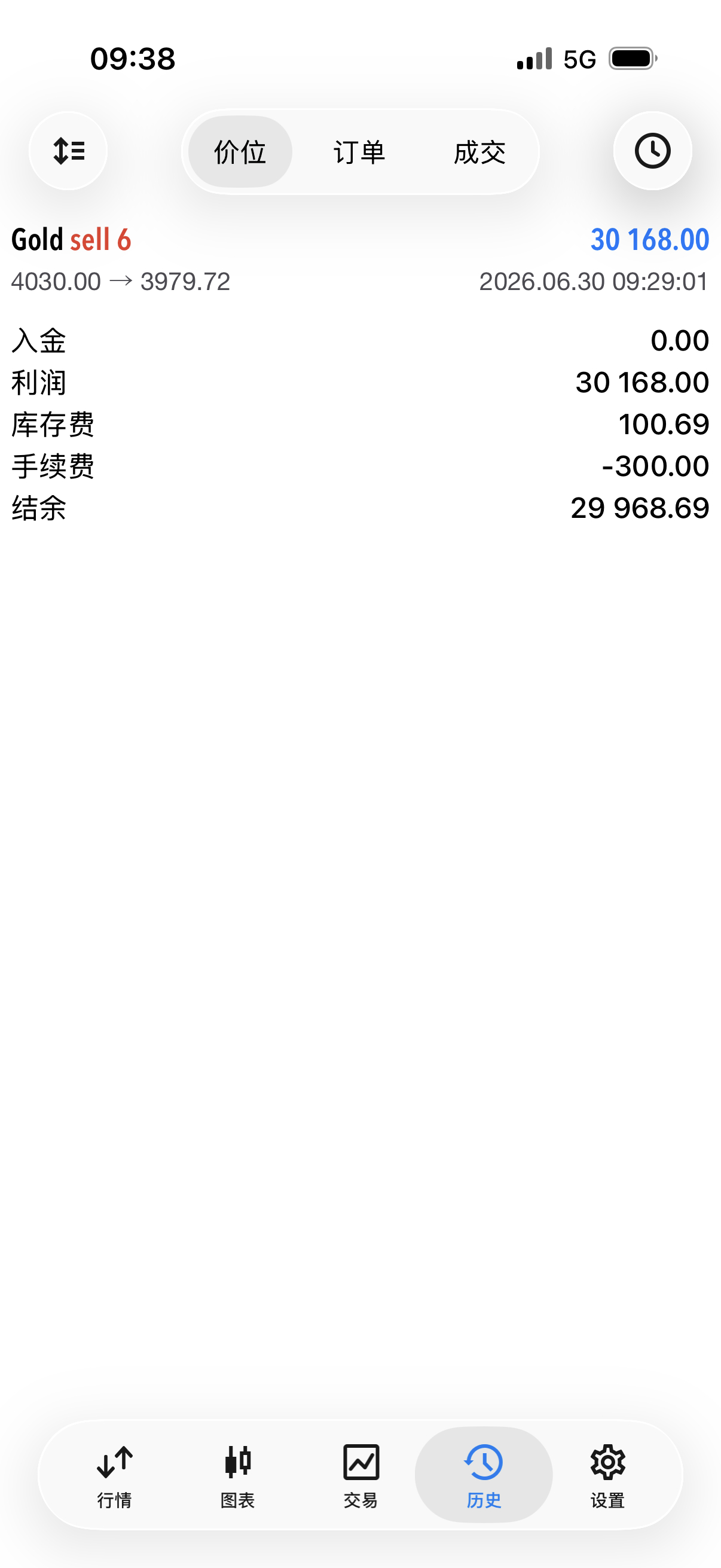 昨晚布局的单子的止盈目标、防守止损点位都已经完整同步给大家！跟上本次布局的朋友，
